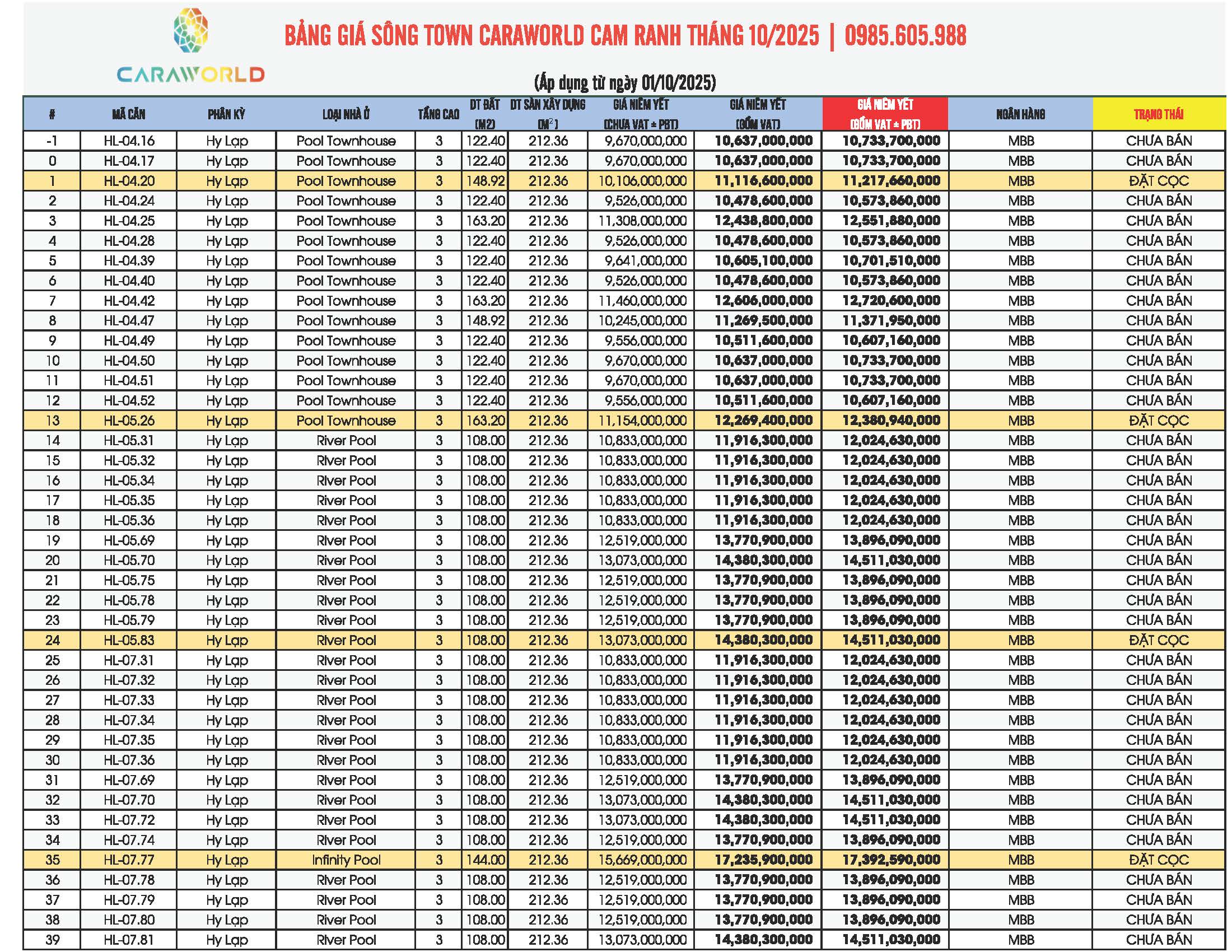Bảng giá Sông Town Cam Ranh Tháng 10/2025
