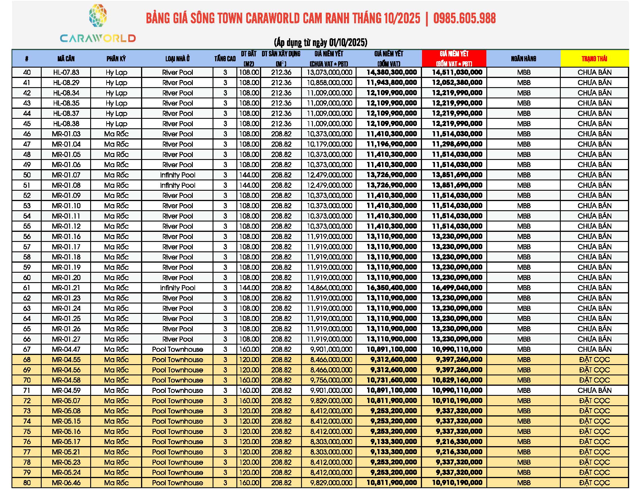Bảng giá Sông Town Cam Ranh Tháng 10/2025