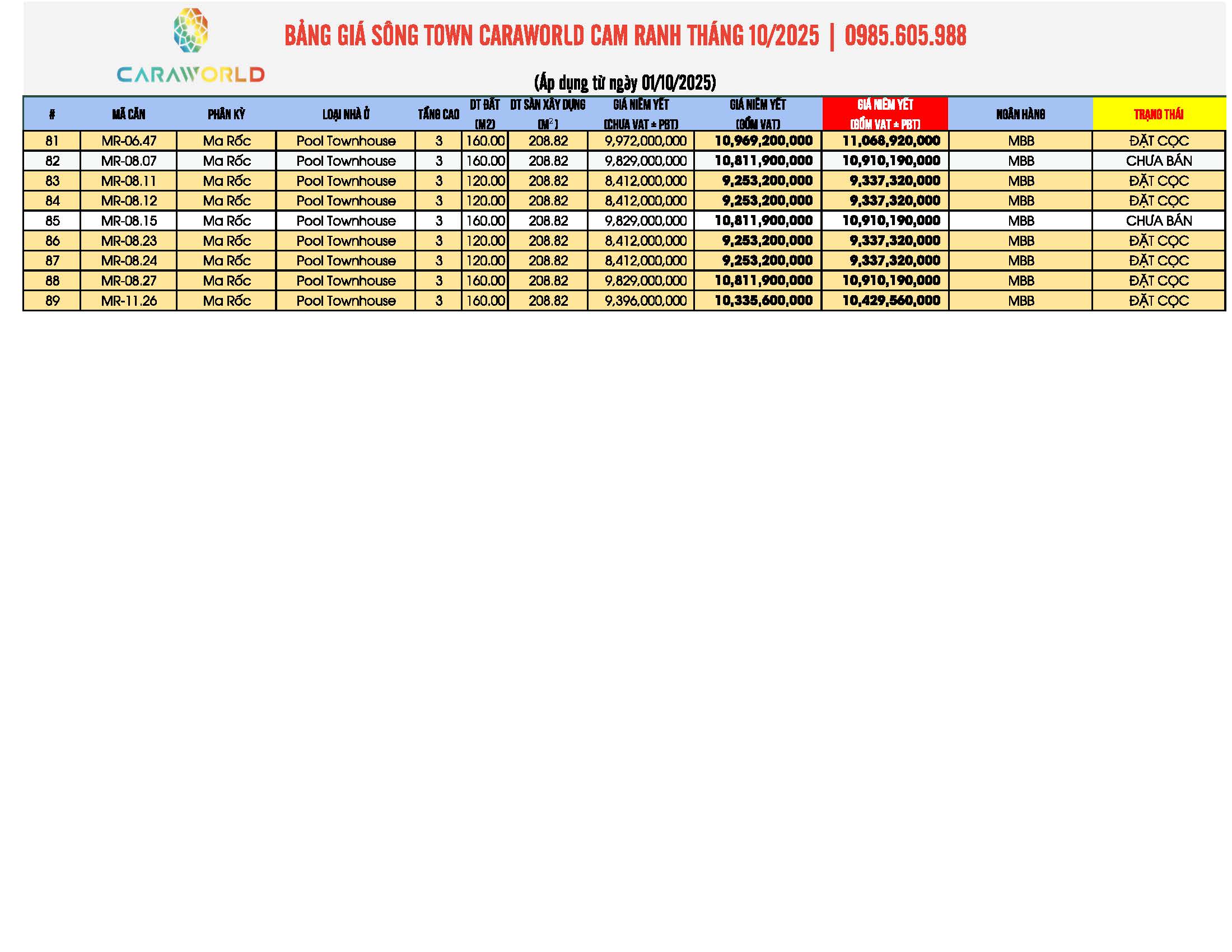 Bảng giá Sông Town Cam Ranh Tháng 10/2025
