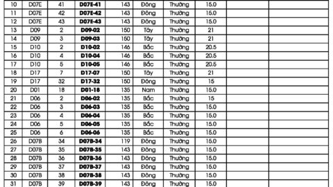 Bảng giá check căn dự án đất nền Yên Bình Phổ Yên Thái Nguyên cập nhật tháng 6/2025