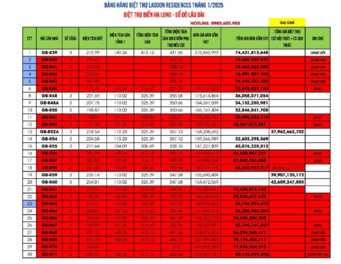 Bảng giá biệt thự Lagoon Hạ Long Bãi Cháy Tháng 2/2025