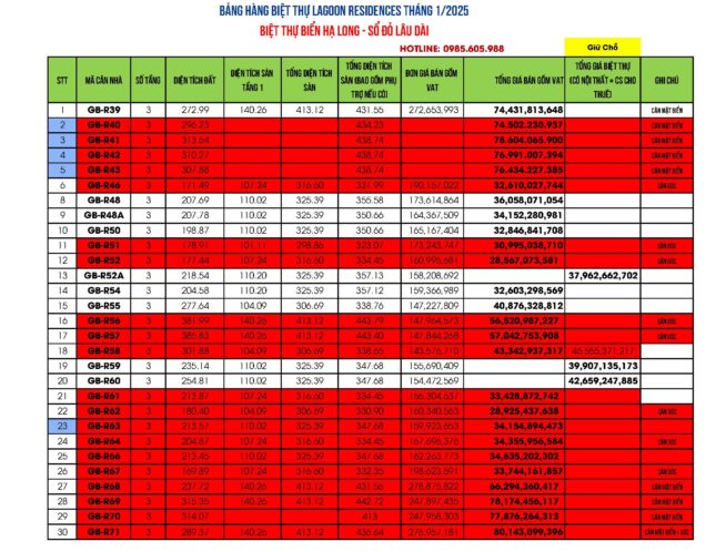 Bảng giá biệt thự Lagoon Hạ Long Bãi Cháy Tháng 2/2025