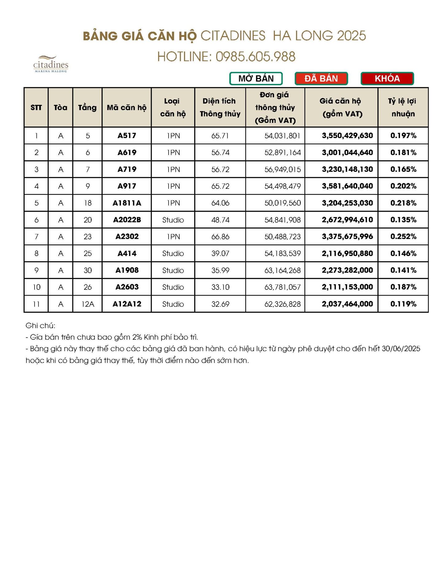 Bảng giá căn hộ Citadines Hạ Long Bãi Cháy Tháng 2/2025 Bảng giá căn hộ Citadines Hạ Long Bãi Cháy Tháng 2/2025