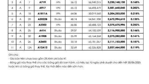 Bảng giá căn hộ Citadines Hạ Long Bãi Cháy Tháng 2/2025