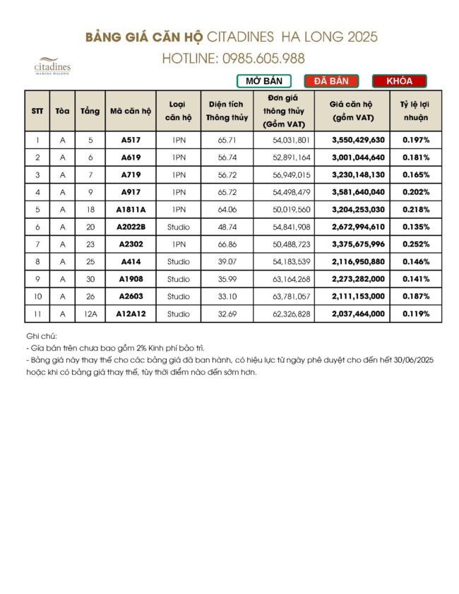 Bảng giá căn hộ Citadines Hạ Long Bãi Cháy Tháng 2/2025 Bảng giá căn hộ Citadines Hạ Long Bãi Cháy Tháng 2/2025