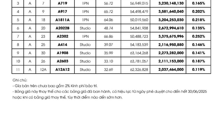 Bảng giá căn hộ Citadines Hạ Long Bãi Cháy Tháng 2/2025