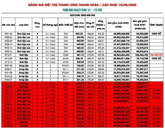 Bảng giá Biệt Thự Thung Lũng Thanh Xuân Cập nhật 10/06/2025 | P.Khu Valley Park 1