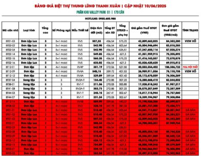 Bảng giá Biệt Thự Thung Lũng Thanh Xuân Cập nhật 10/06/2025 | P.Khu Valley Park 1
