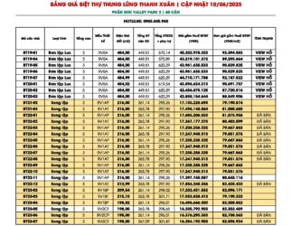 Bảng giá Biệt Thự Thung Lũng Thanh Xuân Cập nhật 10/06/2025 | P.Khu Valley Park 2