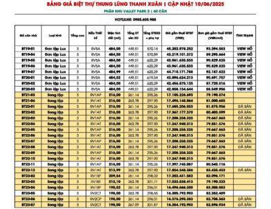 Bảng giá Biệt Thự Thung Lũng Thanh Xuân Cập nhật 10/06/2025 | P.Khu Valley Park 2