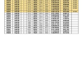 Bảng giá Biệt Thự Thung Lũng Thanh Xuân Cập nhật 10/06/2025 | P.Khu Valley Park 2