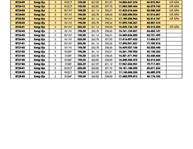 Bảng giá Biệt Thự Thung Lũng Thanh Xuân Cập nhật 10/06/2025 | P.Khu Valley Park 2