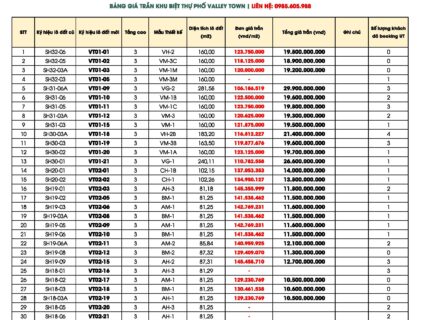 Bảng giá trần Valley Town Thung Lũng Thanh Xuân cập nhật tháng 6/2025