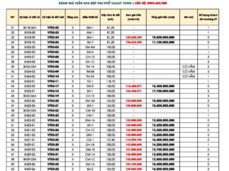 Bảng giá trần Valley Town Thung Lũng Thanh Xuân cập nhật tháng 6/2025