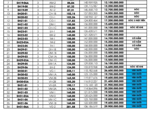 Bảng giá trần Shop Villa Biệt thự Phố Valley Town Vĩnh Phúc tại Thung Lũng Thanh Xuân