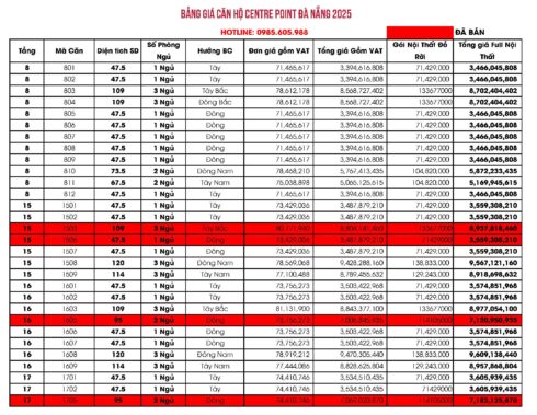 Bảng giá căn hộ Centre Point Đà Nẵng Tháng 5/2025