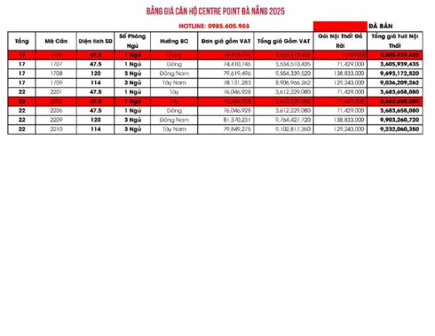 Bảng giá căn hộ Centre Point Đà Nẵng Tháng 5/2025