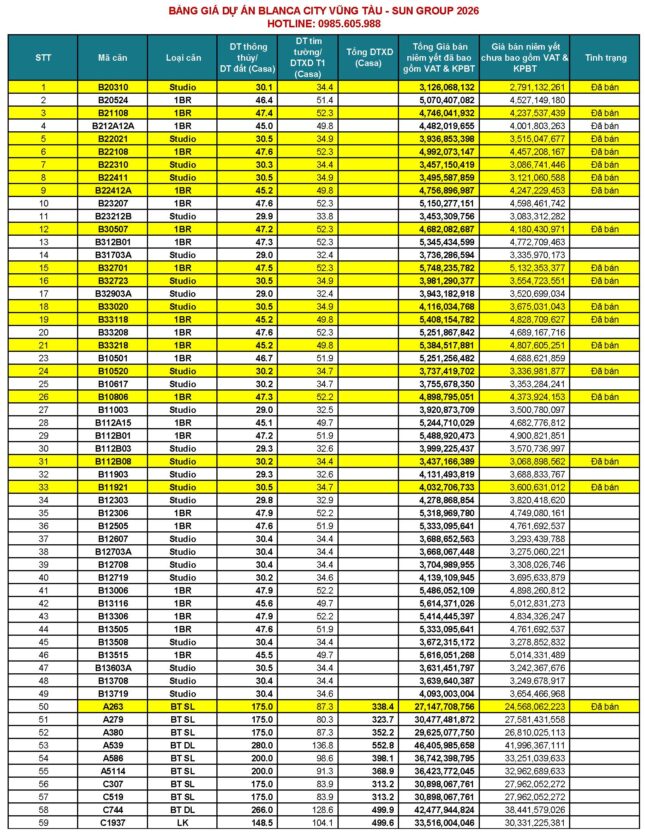 Bảng giá dự án Blanca City Vũng Tàu - Sun Group mới nhất 2026