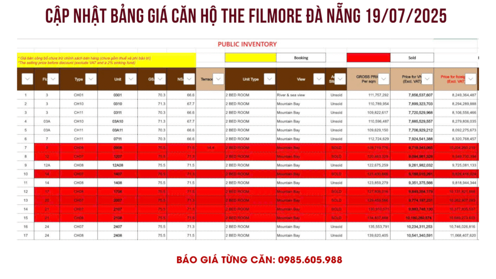 Bảng giá căn hộ The Filmore Đà Nẵng cập nhật mới ngày 19/07/2025