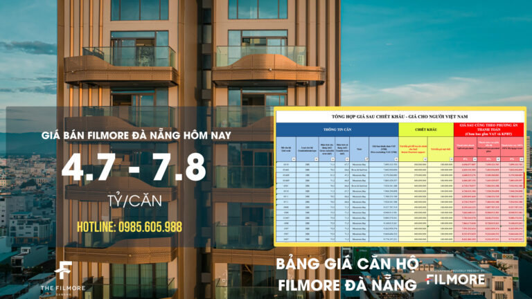 Giá bán căn hộ Filmore Đà Nẵng hôm nay