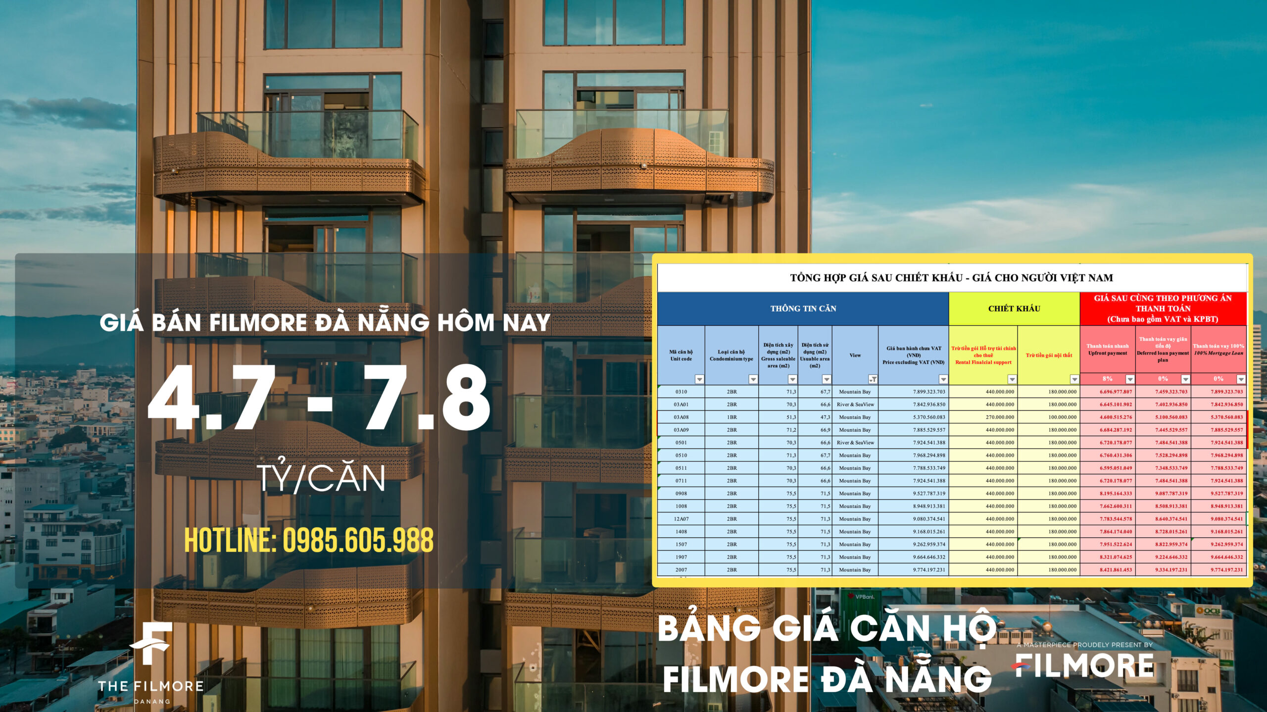 Giá bán căn hộ Filmore Đà Nẵng hôm nay Giá bán căn hộ Filmore Đà Nẵng hôm nay