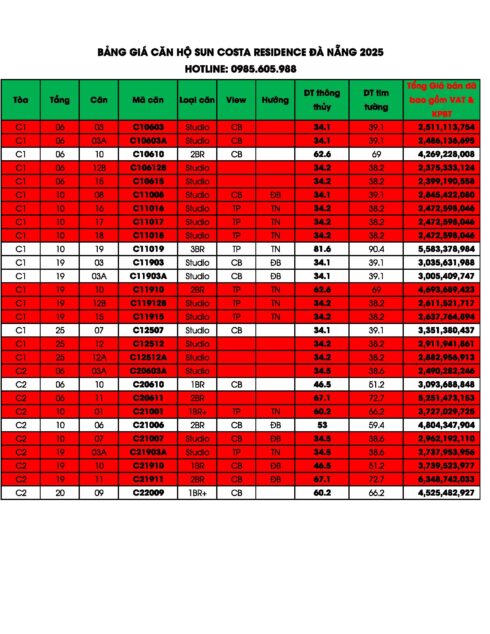 Bảng giá căn hộ Sun Costa Residences Đà nẵng cập nhật 03/06/2025