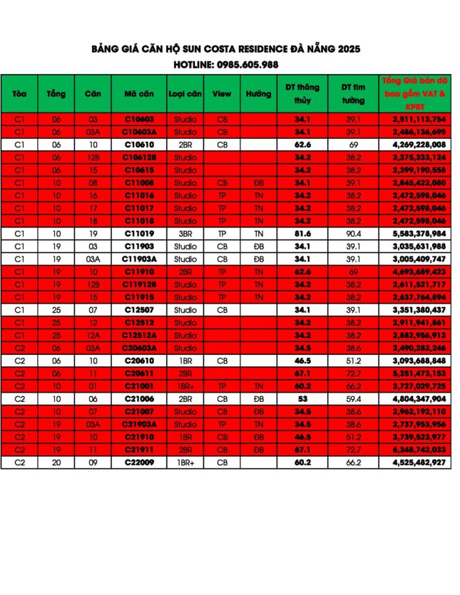 Bảng giá căn hộ Sun Costa Residences Đà nẵng cập nhật 03/06/2025