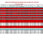 Bảng giá Shophouse Yên Bình Phổ Yên Thái Nguyên 2026