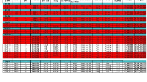 Bảng giá Shophouse Yên Bình Phổ Yên Thái Nguyên 2026