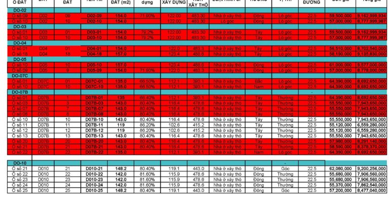 Bảng giá Shophouse Yên Bình Phổ Yên Thái Nguyên 2026