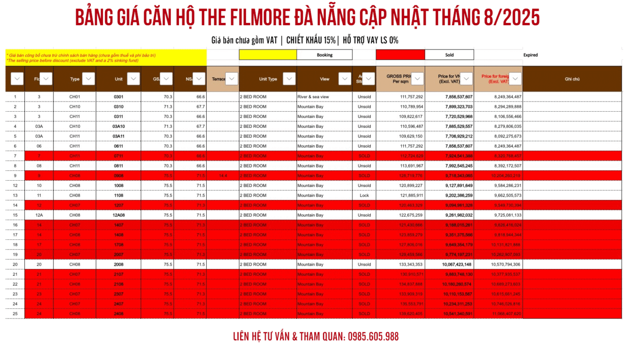 Bảng giá căn hộ The Filmore Đà Nẵng cập nhật mới ngày 02/08/2025