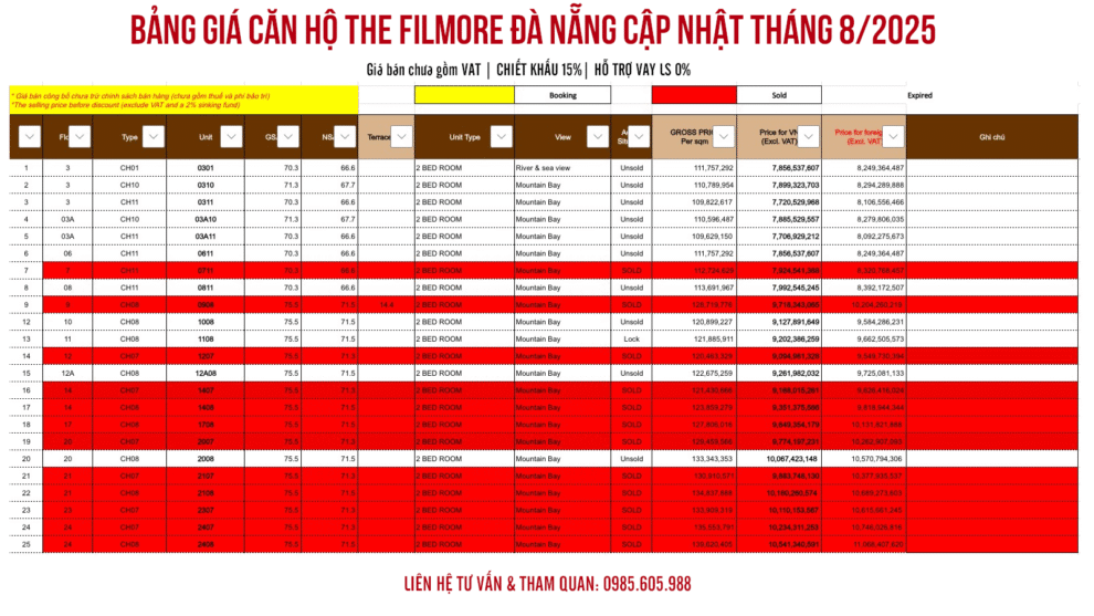 Bảng giá căn hộ The Filmore Đà Nẵng cập nhật mới ngày 02/08/2025