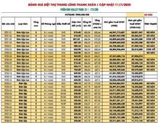 Bảng giá biệt thự Thanh Xuân Valley Cập nhật tháng 7/2025 | Khu Valley Park 1