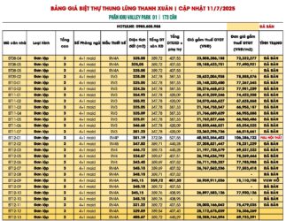 Bảng giá biệt thự Thanh Xuân Valley Cập nhật tháng 7/2025 | Khu Valley Park 1