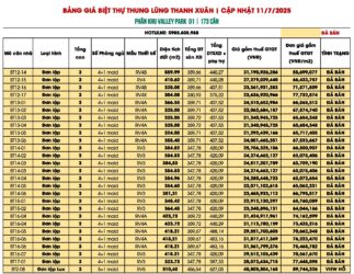 Bảng giá biệt thự Thanh Xuân Valley Cập nhật tháng 7/2025 | Khu Valley Park 1