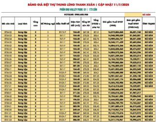 Bảng giá biệt thự Thanh Xuân Valley Cập nhật tháng 7/2025 | Khu Valley Park 1