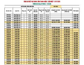 Bảng giá biệt thự Thanh Xuân Valley Cập nhật tháng 7/2025 | Khu Valley Park 2