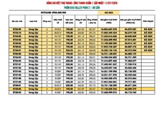 Bảng giá biệt thự Thanh Xuân Valley Cập nhật tháng 7/2025 | Khu Valley Park 2