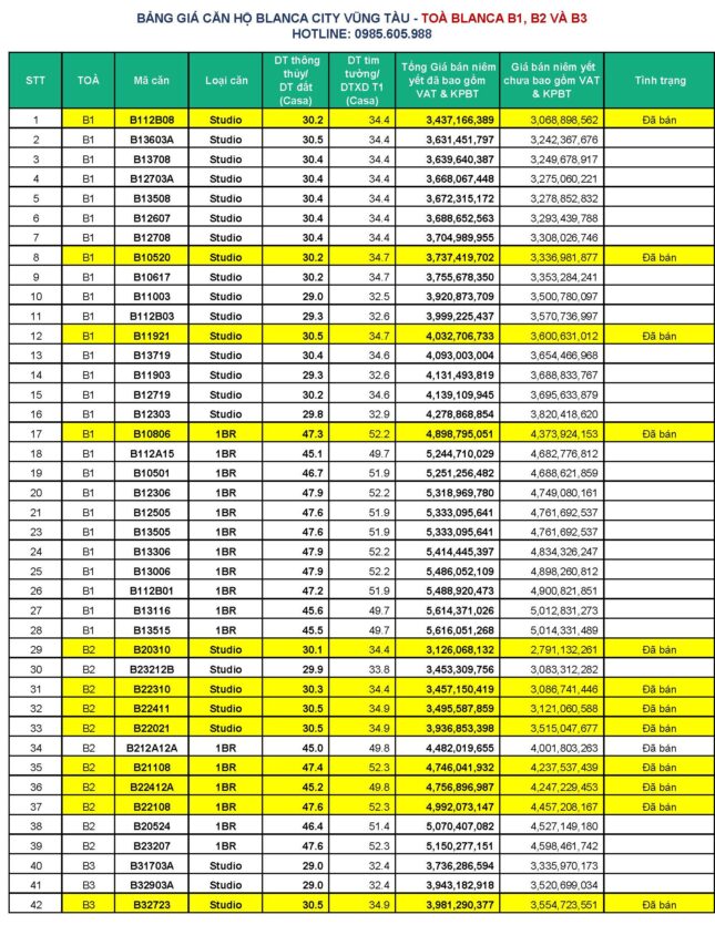Bảng giá căn hộ Blanca Vũng Tàu Toà B1, B2 và B3
