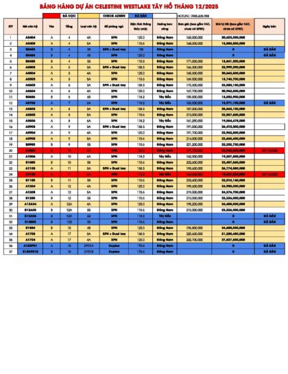 Bảng giá căn hộ chung cư Celestin Westlake Tây hồ Hà Nội Tháng 12/2025