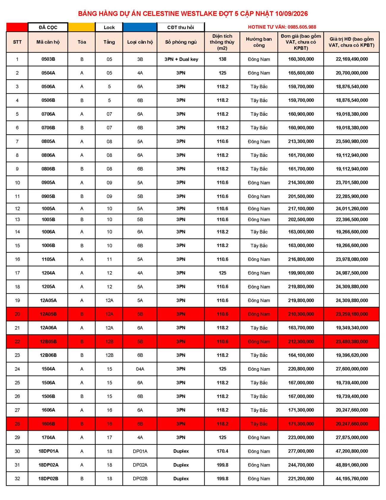 Giá bán chung cư Celestine WestLake Hà Nội cập nhật tháng 9/2026