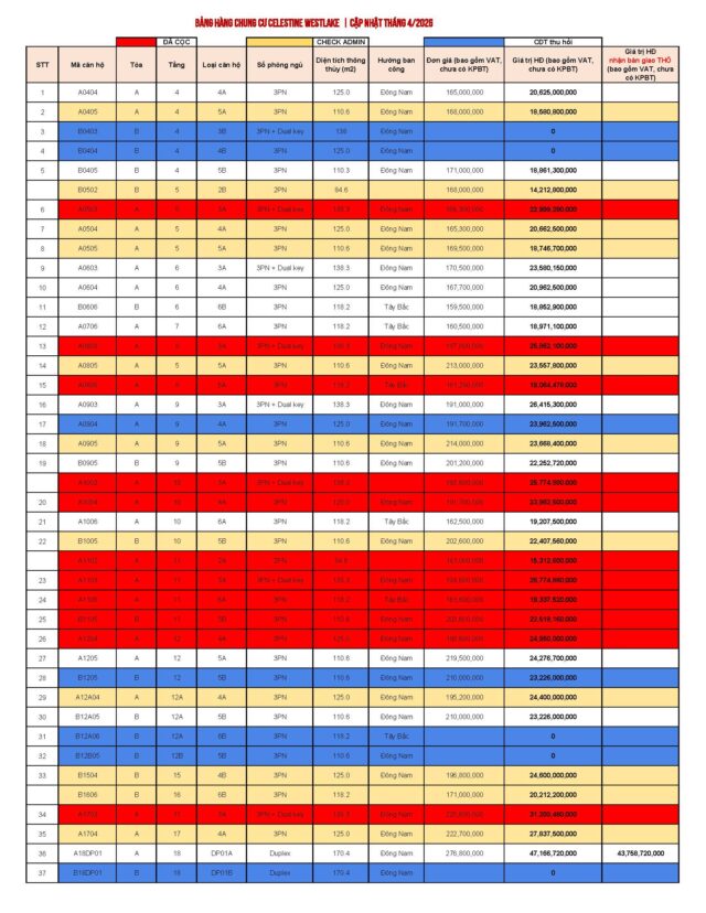 Bảng giá chung cư Celestine WestLake Tây Hồ Hà Nội cập nhật tháng 4/2026