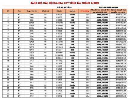 Bảng giá căn hộ Sun Blanca City Vũng Tàu cập nhật 01/09/2025