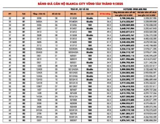 Bảng giá căn hộ Sun Blanca City Vũng Tàu cập nhật 01/09/2025