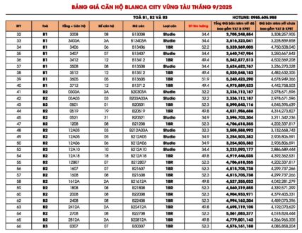 Bảng giá căn hộ Sun Blanca City Vũng Tàu cập nhật 01/09/2025