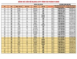 Bảng giá căn hộ Sun Blanca City Vũng Tàu cập nhật 01/09/2025