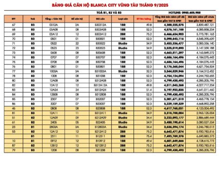 Bảng giá căn hộ Sun Blanca City Vũng Tàu cập nhật 01/09/2025