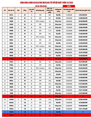 Bảng giá chung cư Celestine Westlake Tây Hồ Hà Nội cập nhật tháng 10/2025