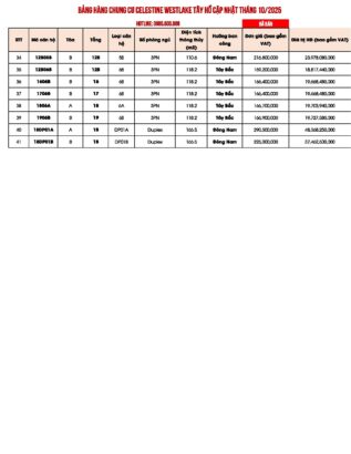 Bảng giá chung cư Celestine Westlake Tây Hồ Hà Nội cập nhật tháng 10/2025