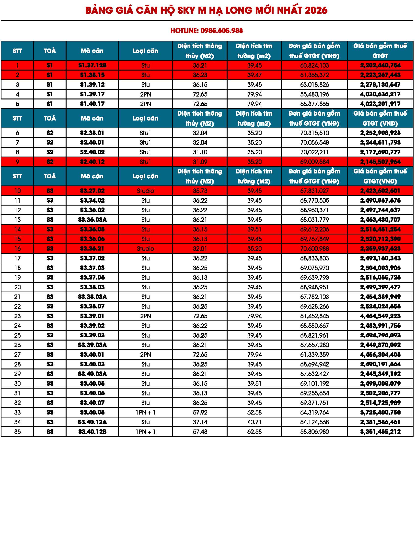 Bảng giá căn hộ Sky M Bãi Cháy Hạ Long mới nhất 2026
